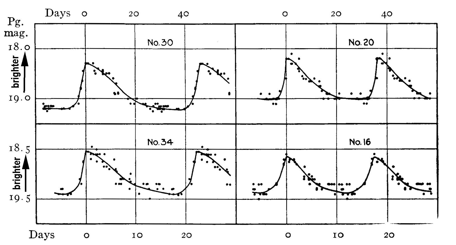 cepheid_lightcurve2