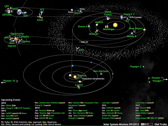 20120831_solar-system-missions2012-09_f537