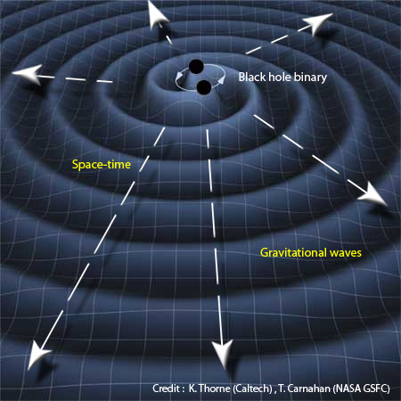 4 gravitational waves