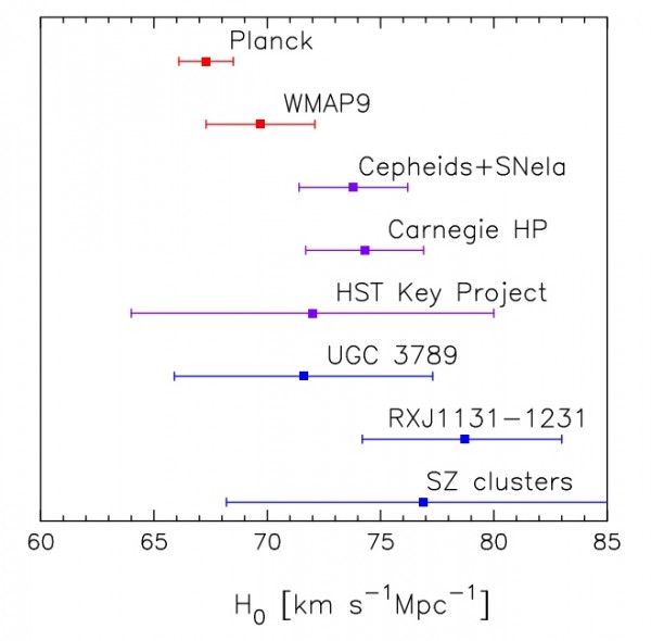 Hubble constant-600x590