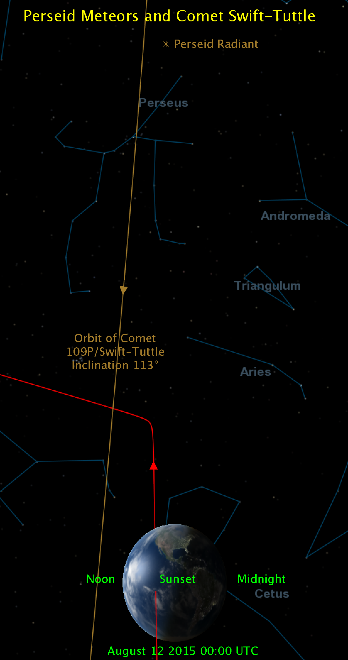 Perseid Meteors and Comet Swift-Tuttle