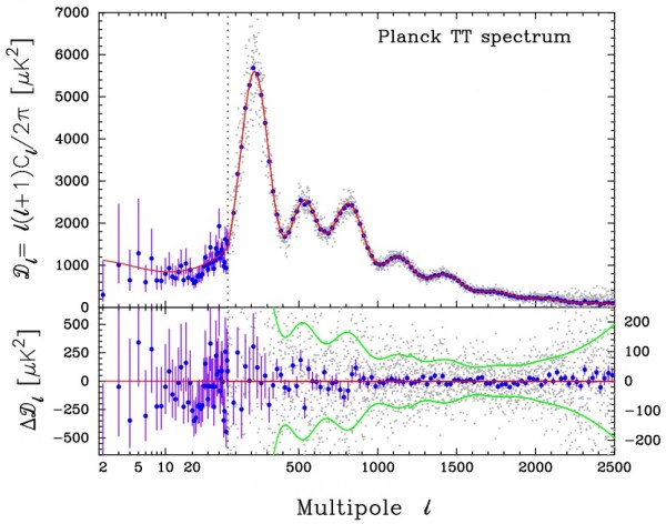 Power Spectrum Blah-600x472