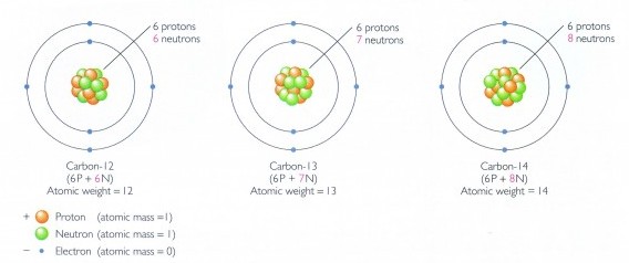 carbon-600x339