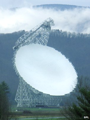 green bank radio telescope