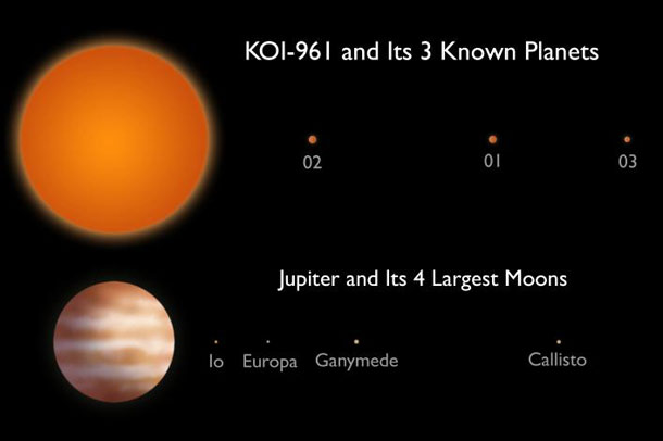 koi961_planets