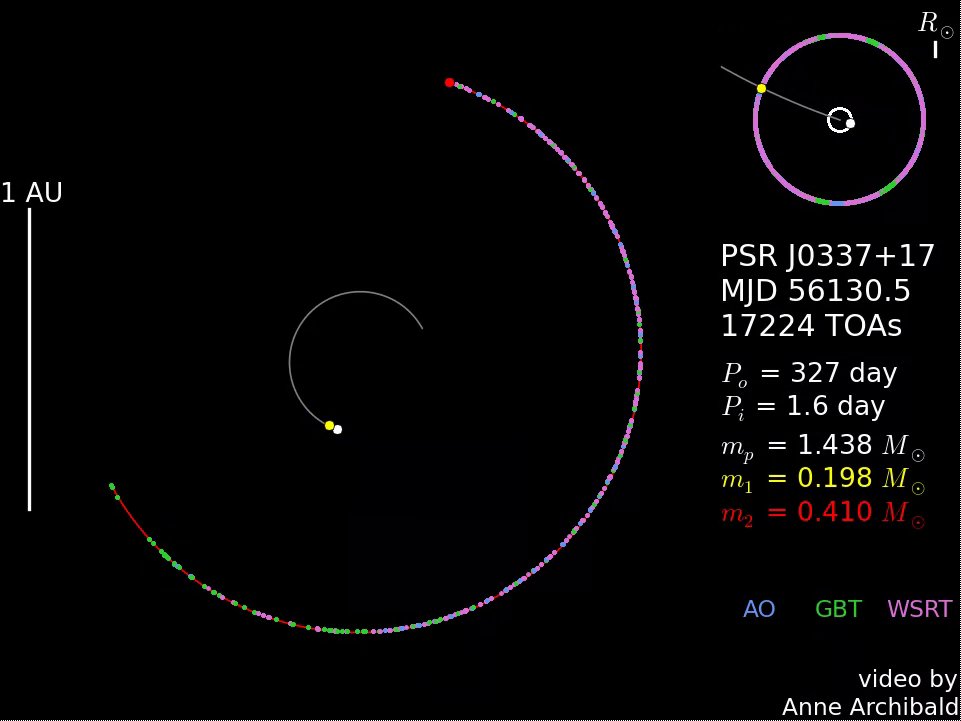 pulsar triple system video