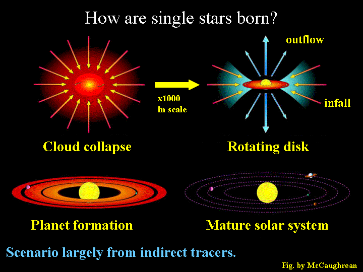 starformation_mccaughrean